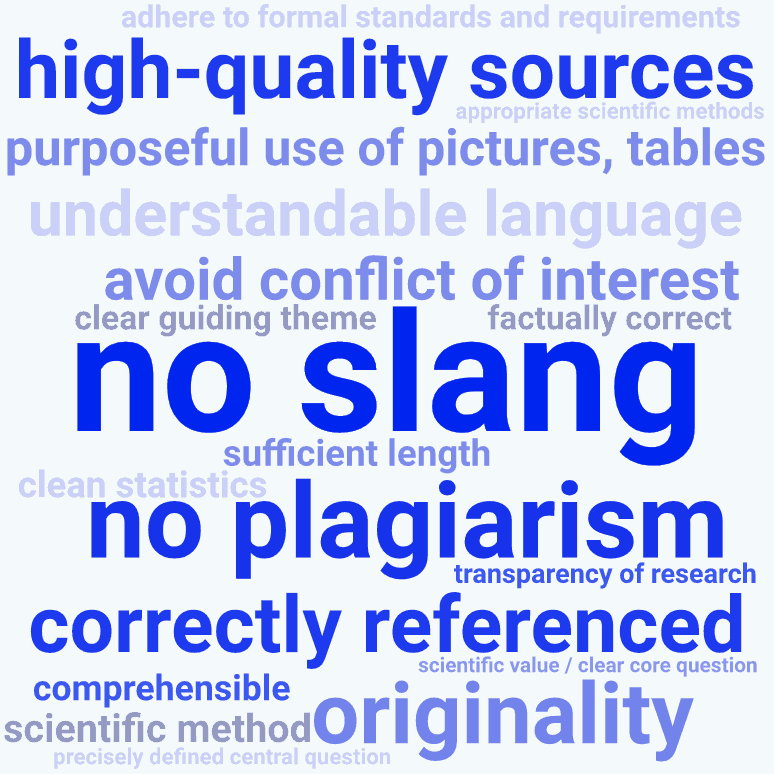 Word cloud of several possible quality criteria for academic writing